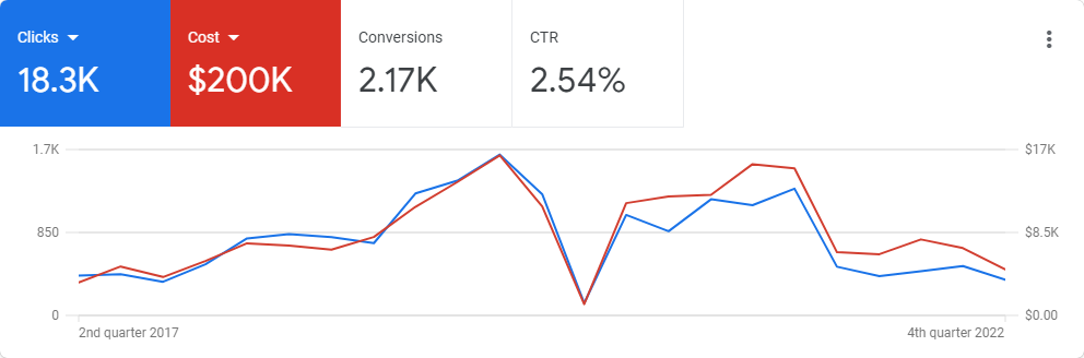 small business ppc management