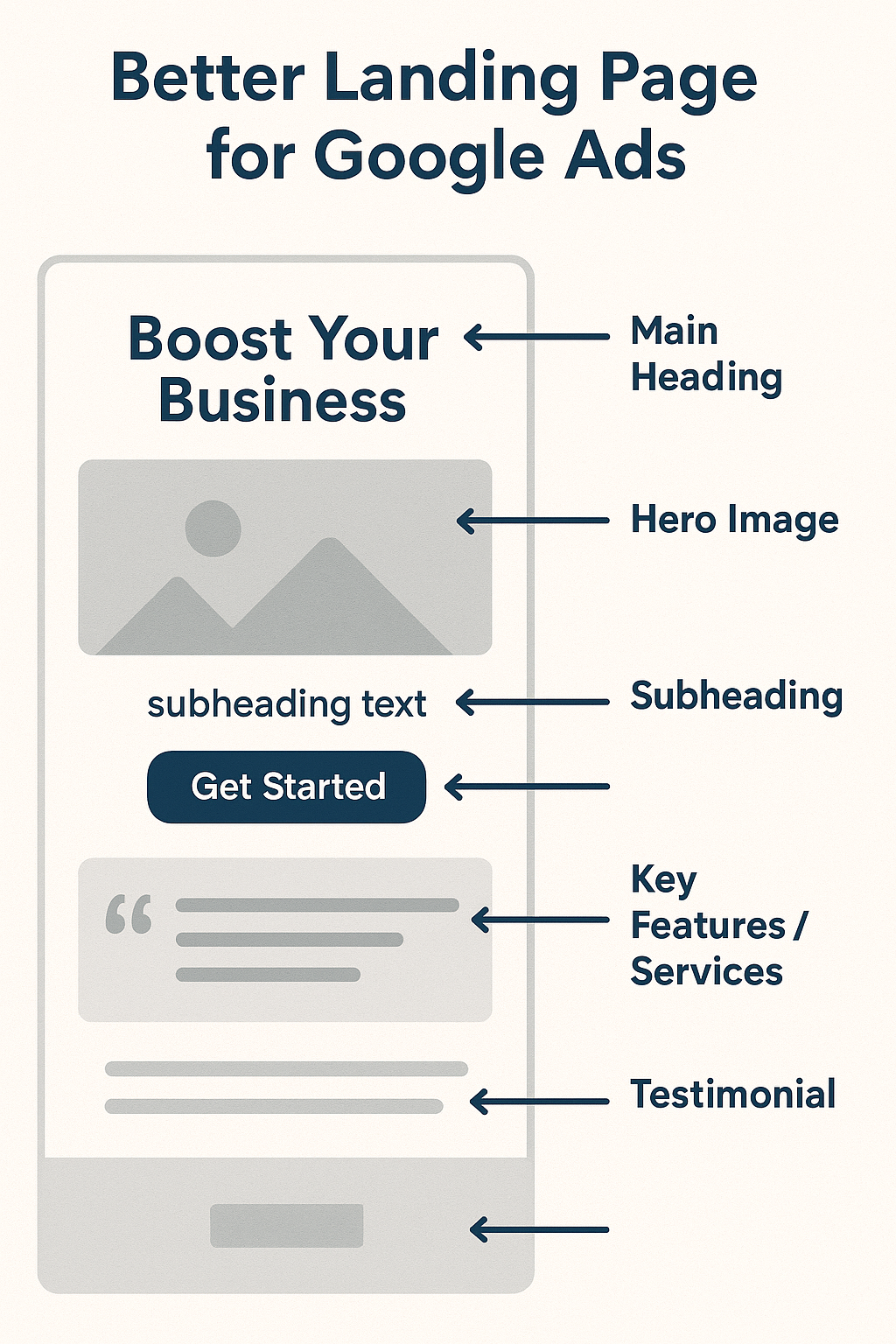 Landing Page Optimization to Boost Quality Score Landing Page Optimization to Boost Quality Score