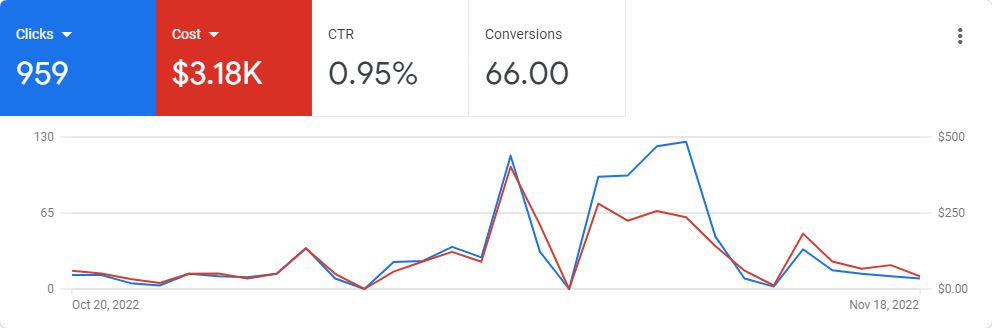 ppc management for small business