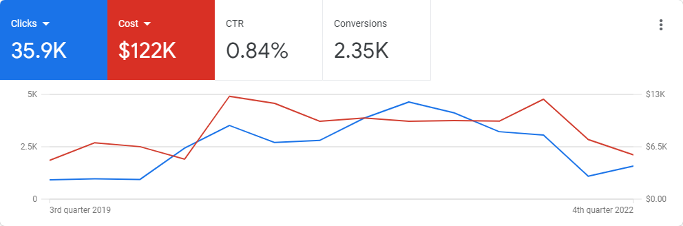 ppc packages