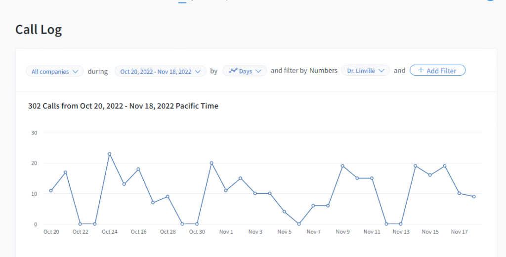 Freelance PPC Expert