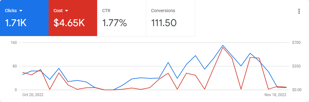 what is ppc