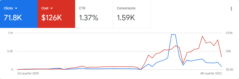 ppc management services