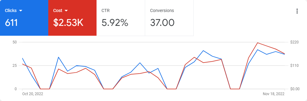 ppc management services