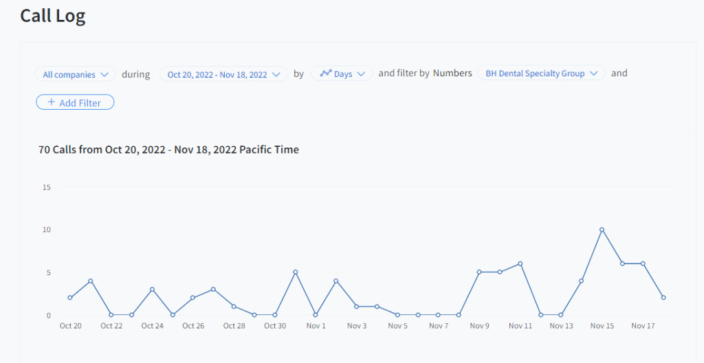 affordable ppc management