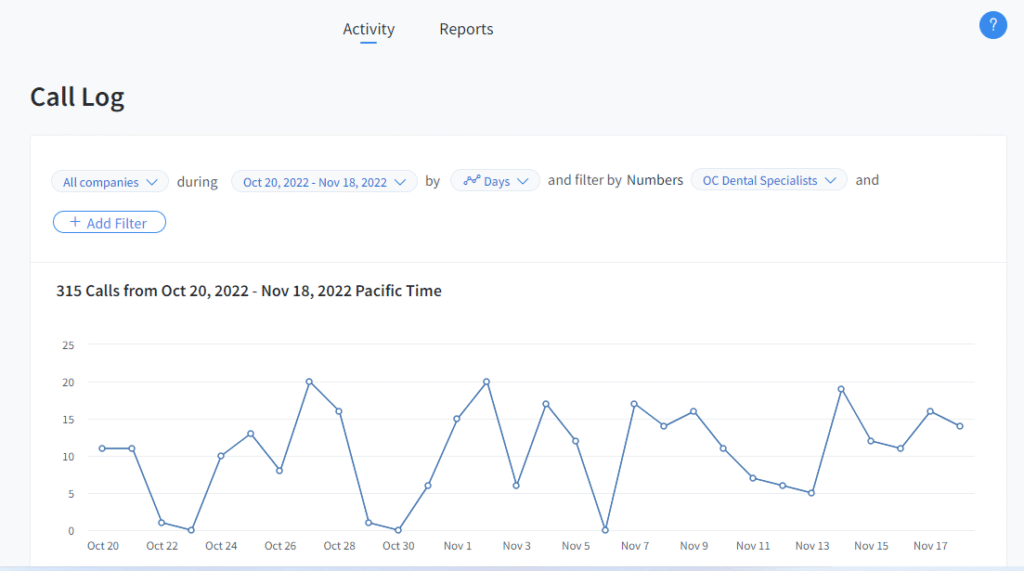 ppc management company