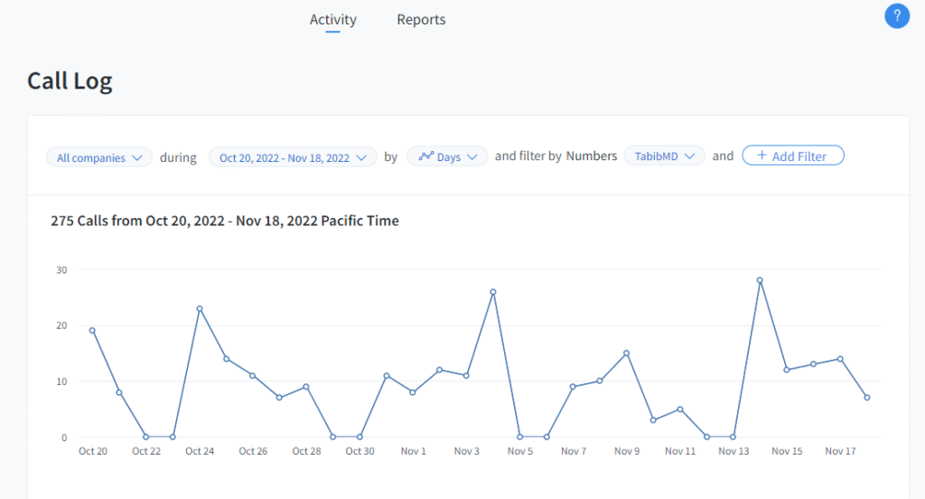 google ppc pricing